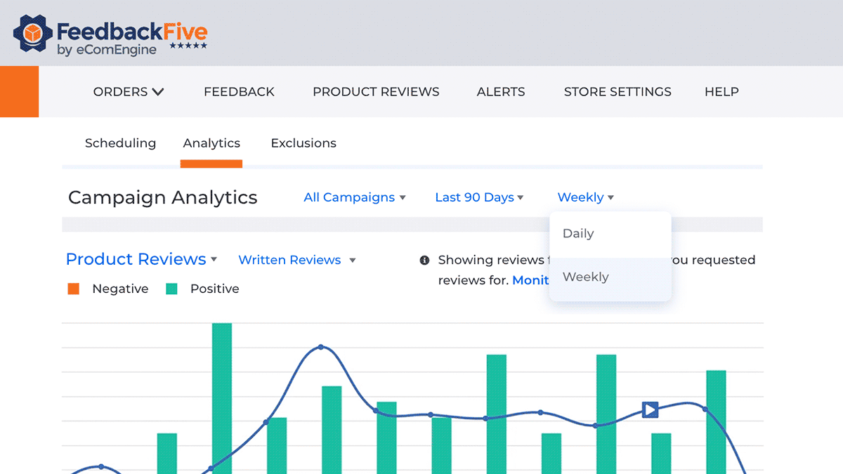 FeedbackFive review and rating analytics dashboard for Amazon sellers