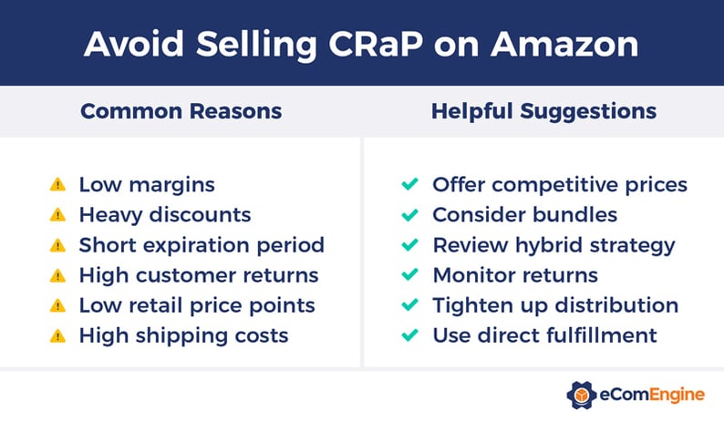 Infographic that contains six causes of and six suggestions for avoiding Amazon crap