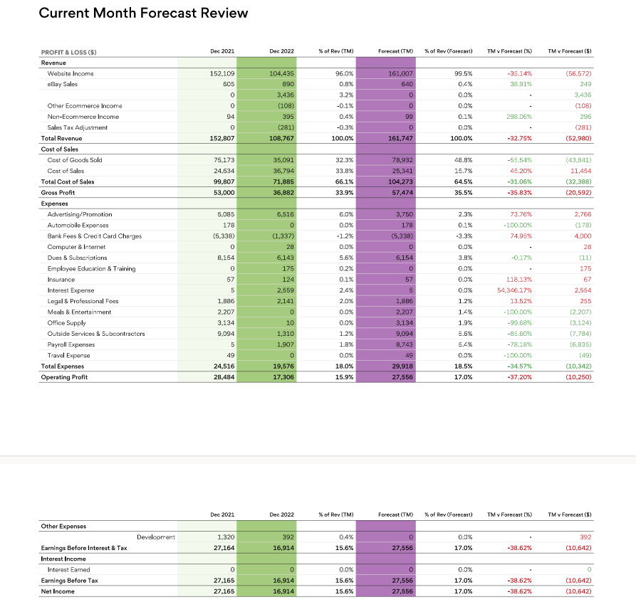 Example of a current month forecast review