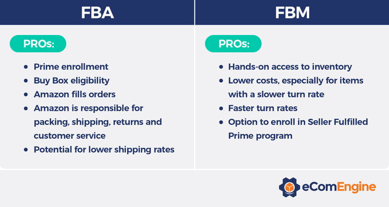 Image showing the pros of FBA vs. FBM fulfillment options