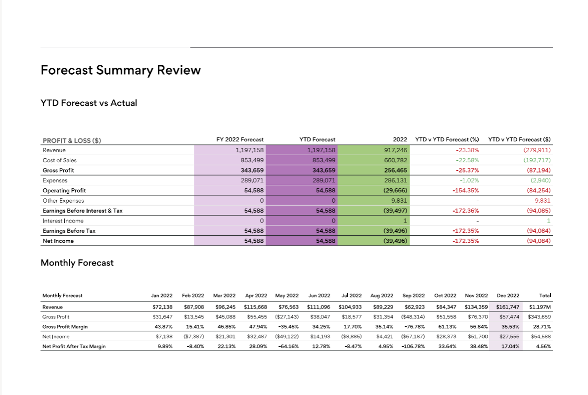 Example of a forecast summary review