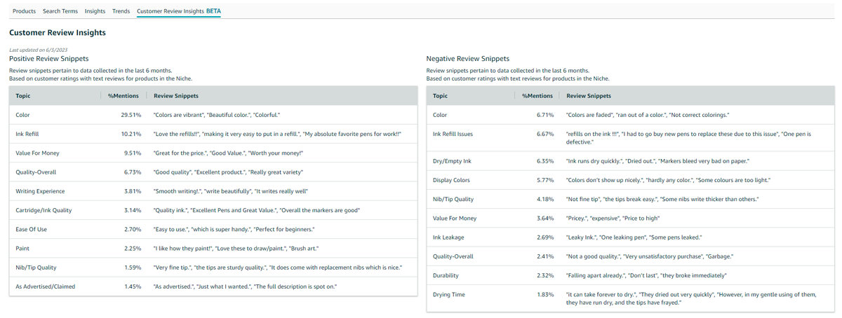 Review insights in Amazon Product Opportunity Explorer