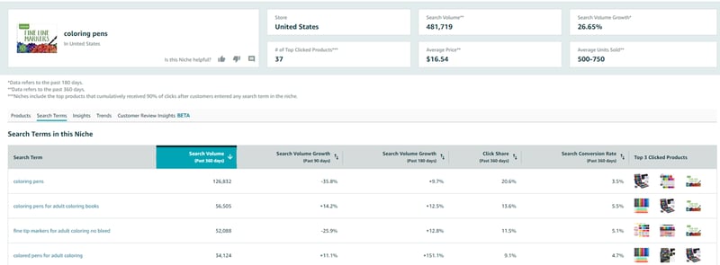 Niche search terms in Amazon Product Opportunity Explorer