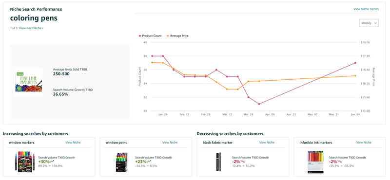 Niche search performance in Amazon Product Opportunity Explorer