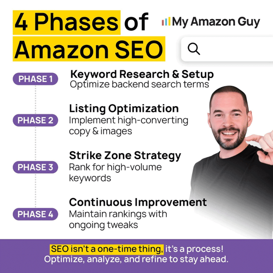 4 phases of Amazon SEO infographic