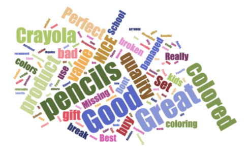 Product review word cloud for colored pencils