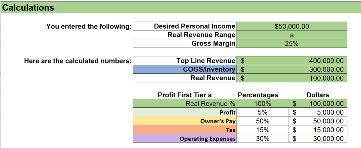 Profit First owner pay calculations