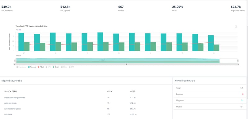 Screenshot of SellerApp PPC Analyzer