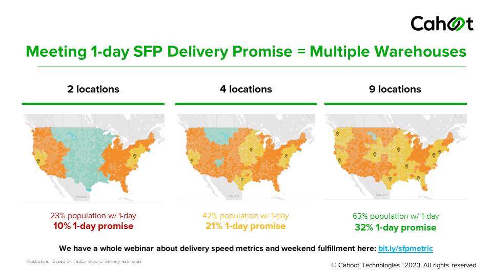 Maps showing how to meet the 1-day SFP delivery promise with multiple warehouses