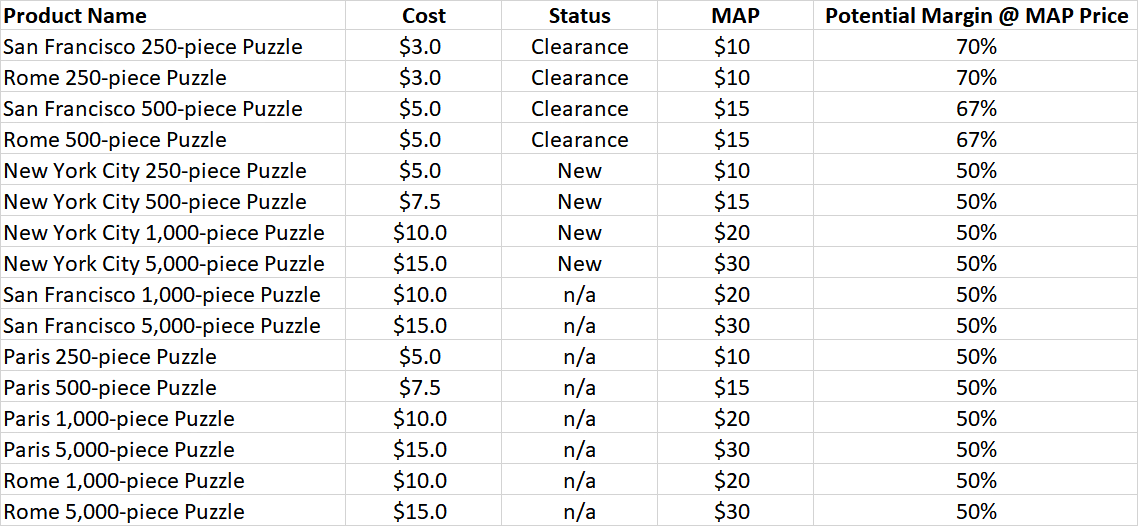 Spreadsheet with formula to identify high margin jigsaw puzzle products