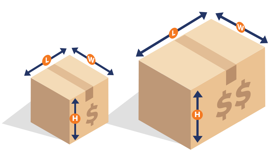 Amazon FBA Package Dimensions A Key Factor in Costs