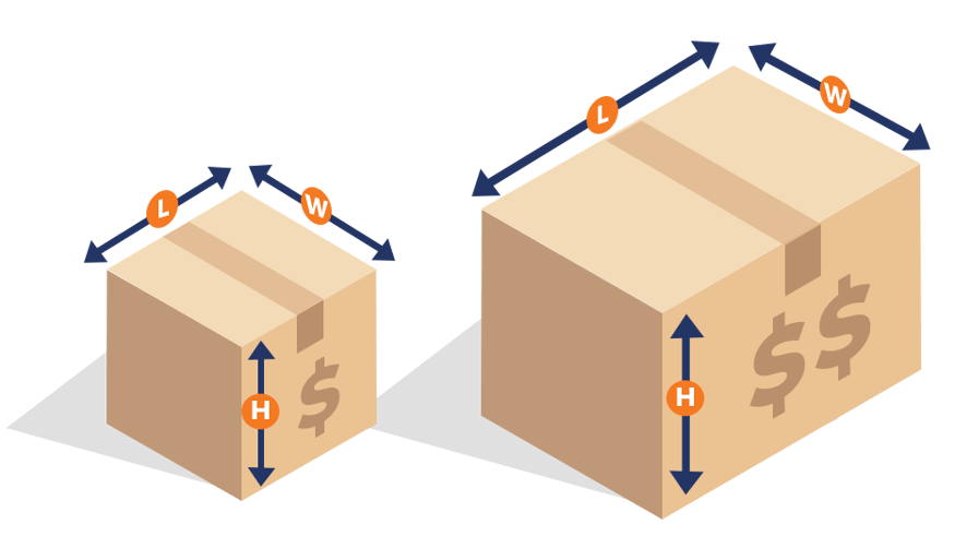Amazon FBA Package Dimensions A Key Factor in Costs