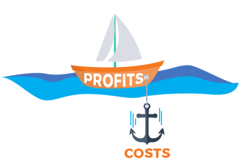 Boat representing business profits stopped in water by an anchor representing business costs