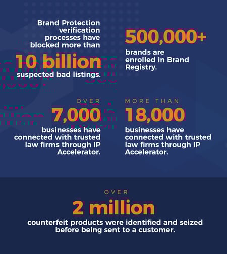 Brand protection infographic