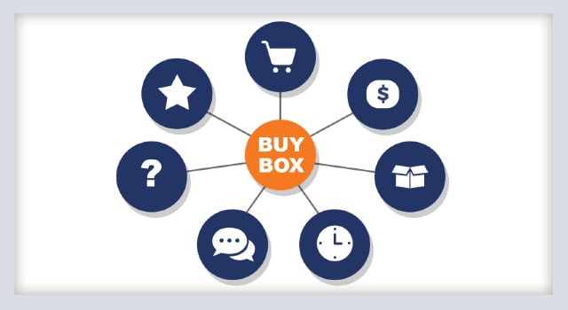 Diagram showing the contributing factors to winning the Buy Box on Amazon