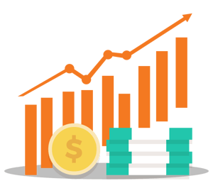 Graph showing increase in profits