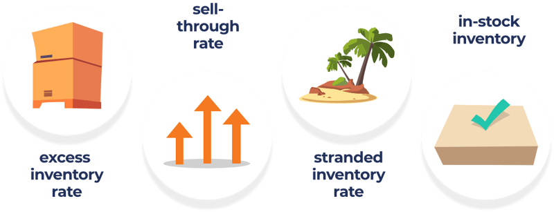 Illustration showing the four Amazon IPI metrics: excess inventory rate, sell-through rate, stranded inventory rate, and in-stock inventory