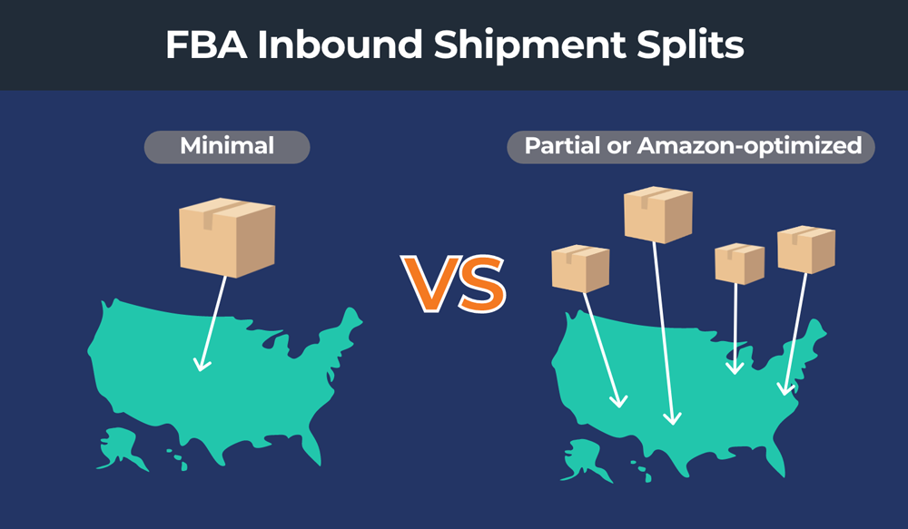 FBA inbound placement service infographic