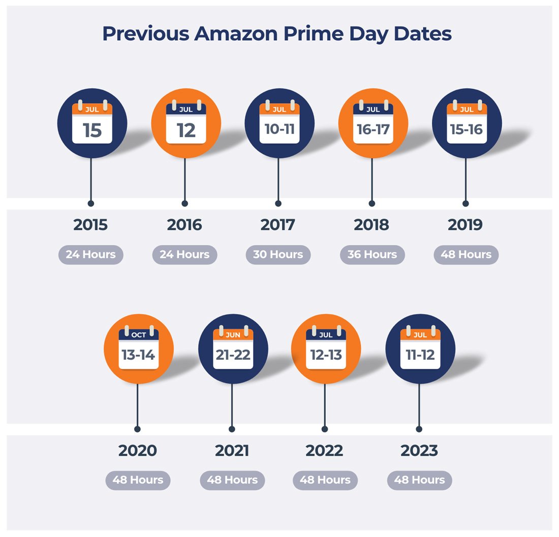 Amazon Prime Day What to Expect and How to Prepare