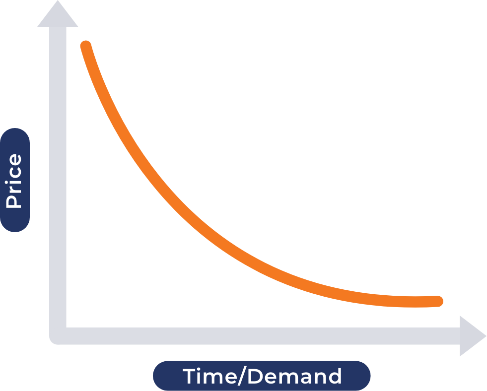 5 Pricing Strategies to Help You Grow