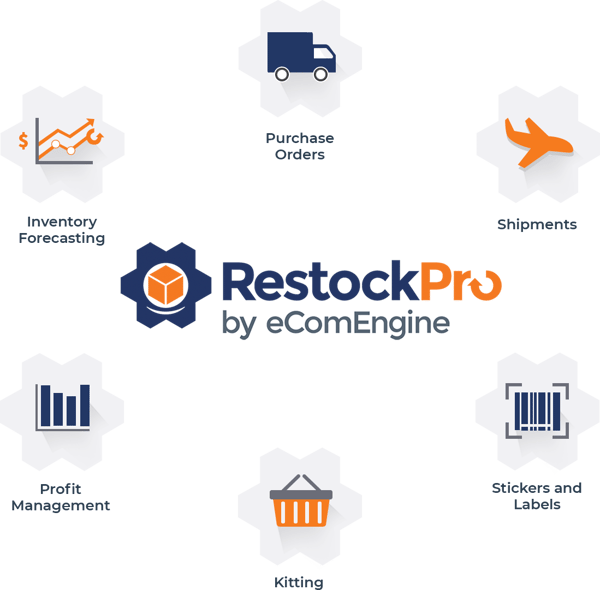 RestockPro logo with icons for inventory forecasting, purchase orders, shipments, stickers and labels, kitting, and profit management