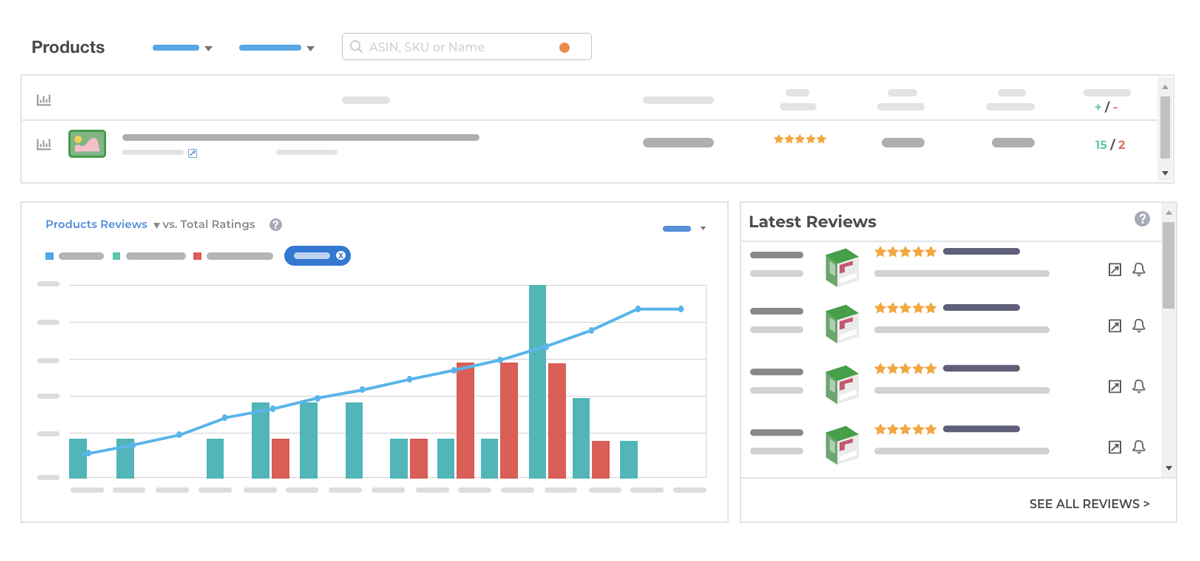 Review data analysis illustration