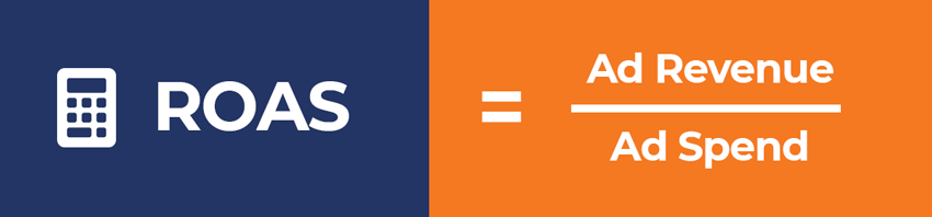 Return on ad spend formula on a colored background