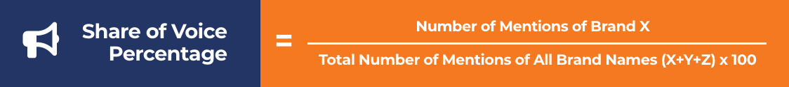 Share of voice formula