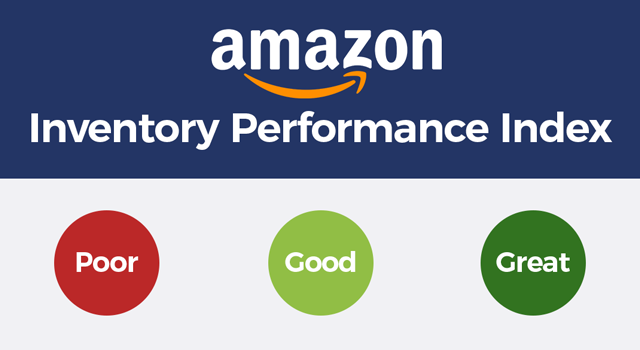 Illustration of the Amazon Inventory Performance Index grading system with 