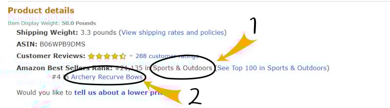 Example of product details and sales rank placement on Amazon listing