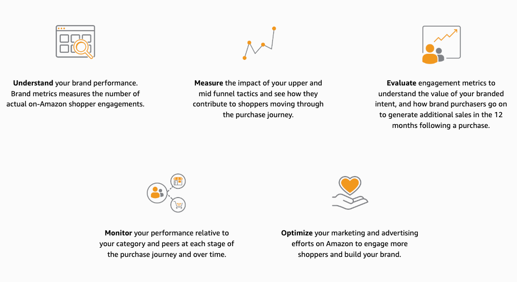 Brand Metrics dashboard summary in Seller Central