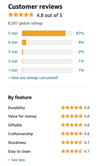 Amazon customer reviews and global ratings with percentages by star rating and average star ratings by feature