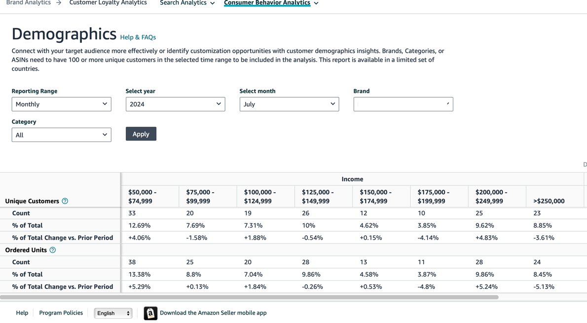 Take Advantage of Amazon Brand Analytics
