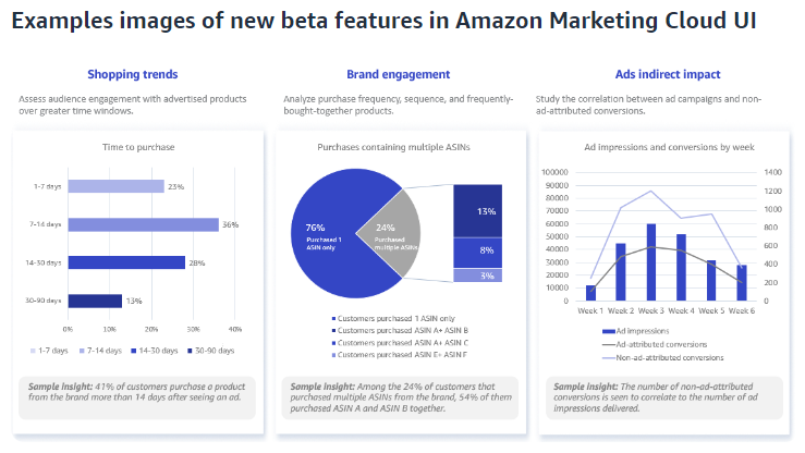 Graphs depicting the new beta features in Amazon Marketing Cloud