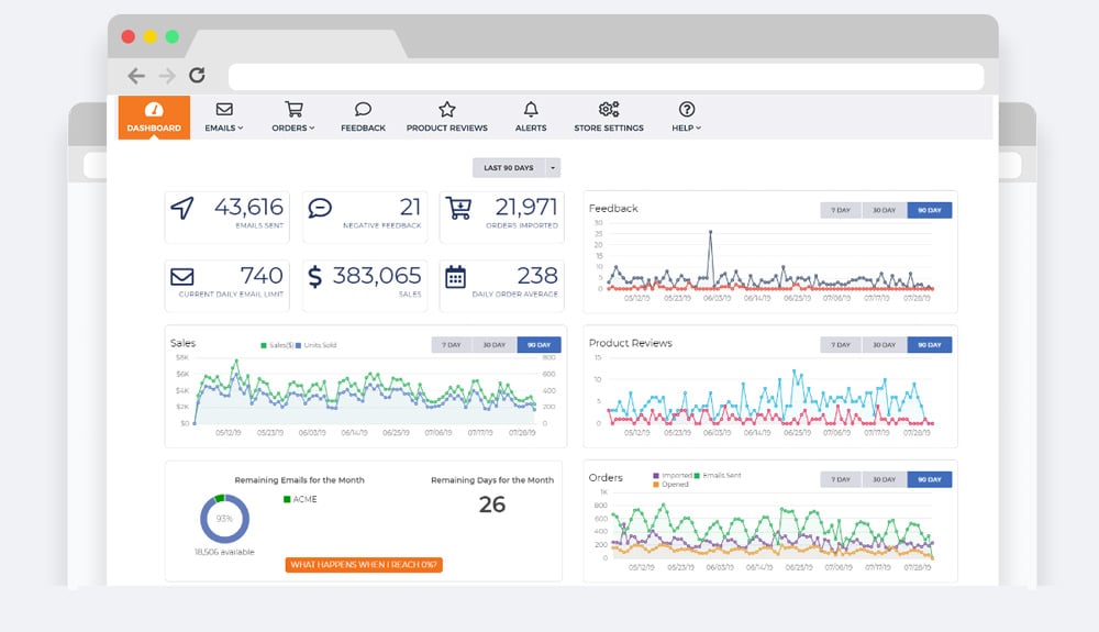 Illustration of Amazon feedback software dashboard