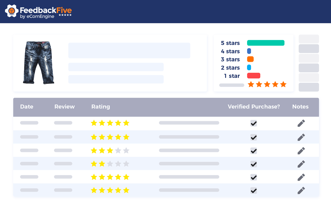Illustration of ASIN review tracking view in FeedbackFive
