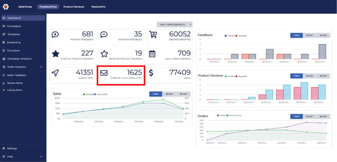 Box around the daily email limit on the FeedbackFive dashboard