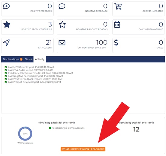 What happens when I reach 0 button on the FeedbackFive dashboard