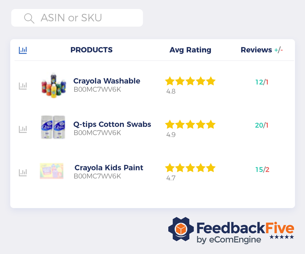Zoomed in view of the Product Metrics table in FeedbackFive
