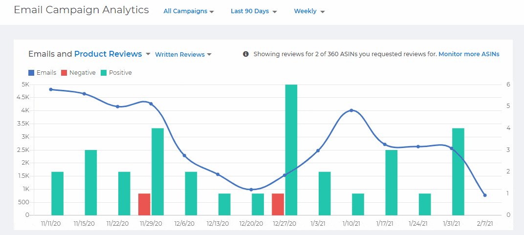 Animation showing how to filter by ASIN to see email campaign analytics in FeedbackFive
