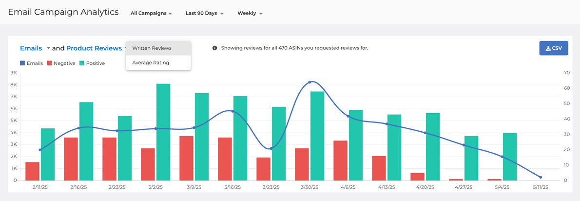 Why Amazon Ratings Have Replaced Reviews and What It Means
