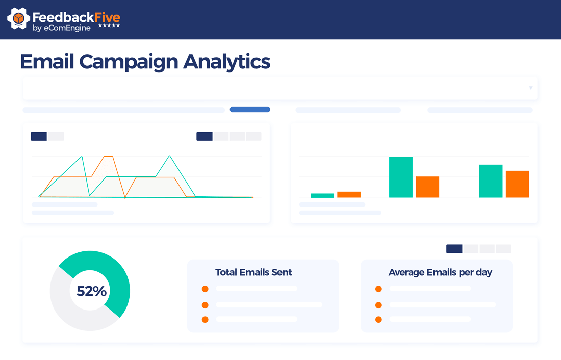 Email campaign analytics view in FeedbackFive