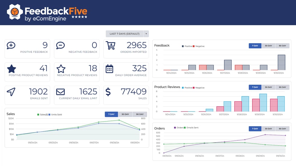 FeedbackFive dashboard