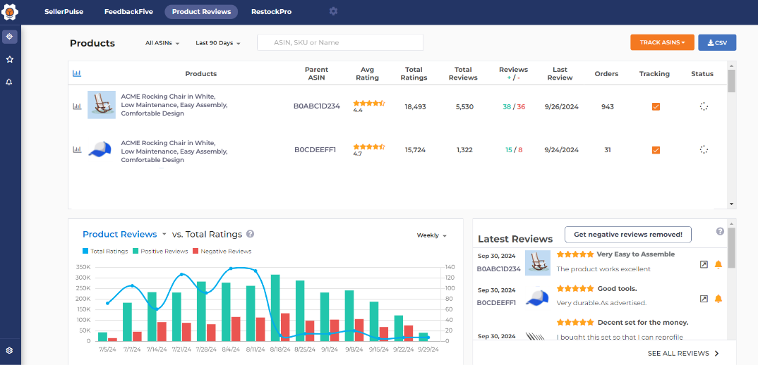 Product review analytics page in FeedbackFive