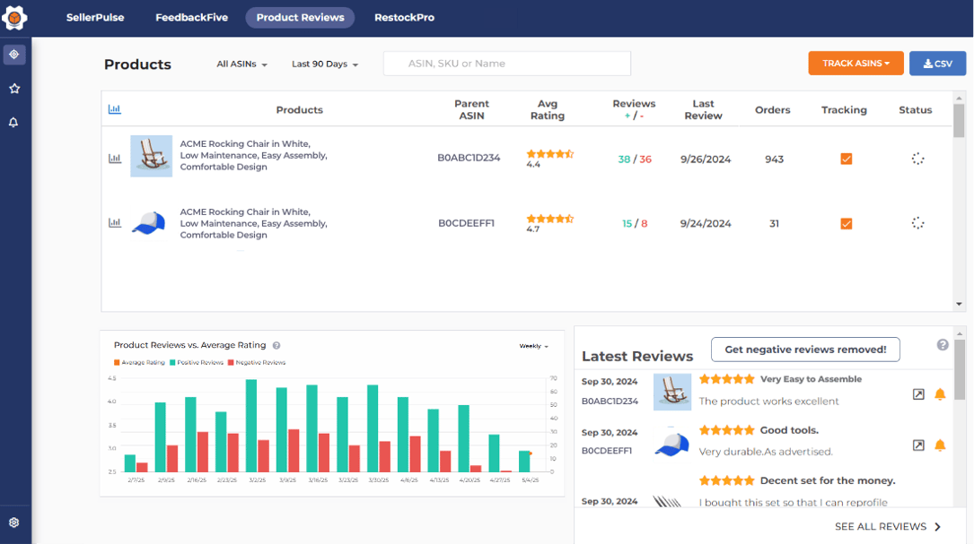 Product review analytics page in FeedbackFive