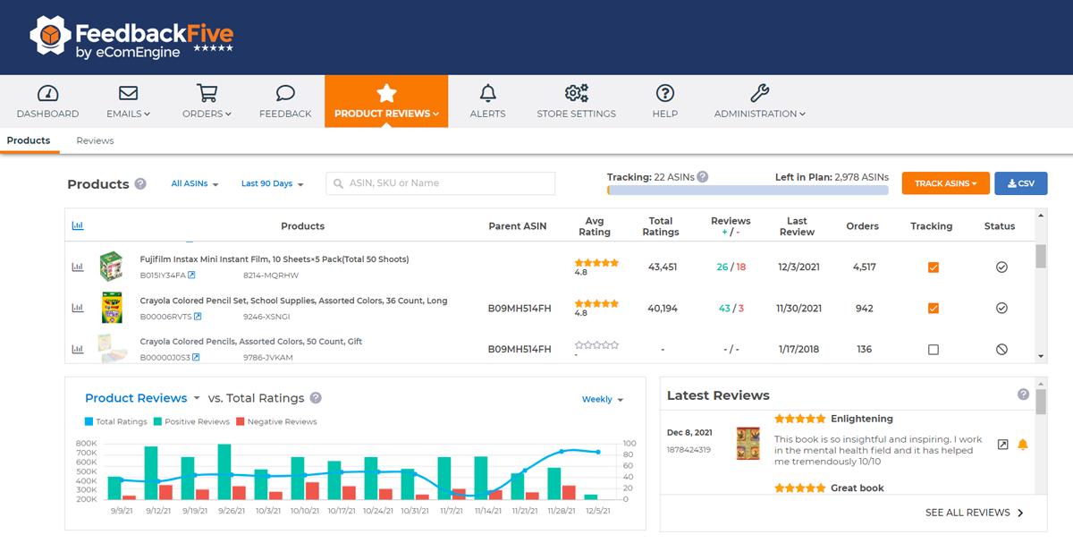 Product review analytics page in FeedbackFive