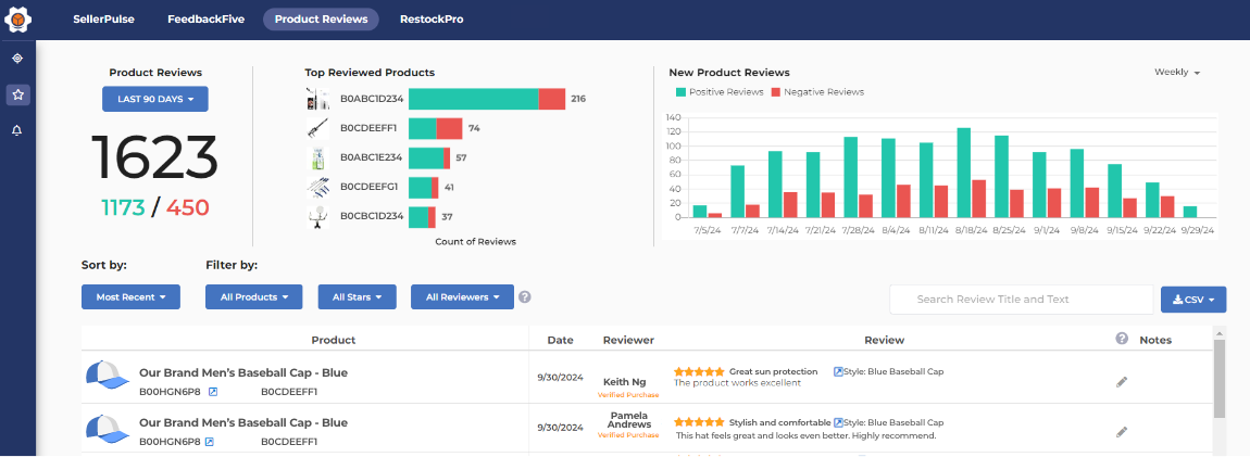 Reviews page on the FeedbackFive product reviews dashboard