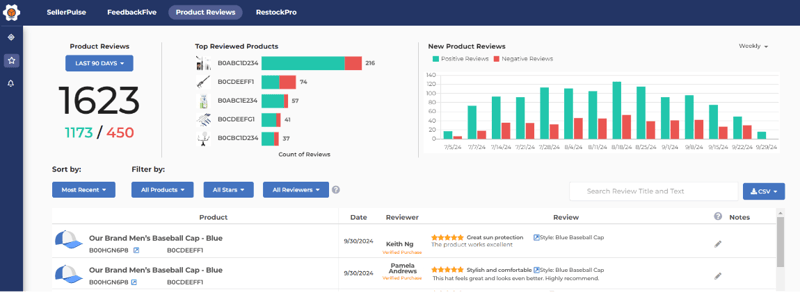 Product review analytics page in FeedbackFive