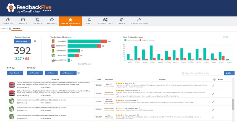 Product review analytics page in FeedbackFive