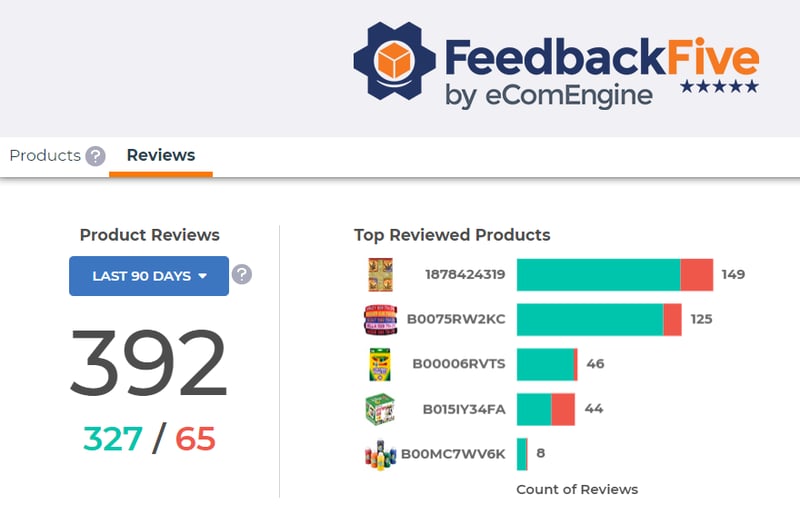 90-day review analytics for ASINs tracked in FeedbackFive